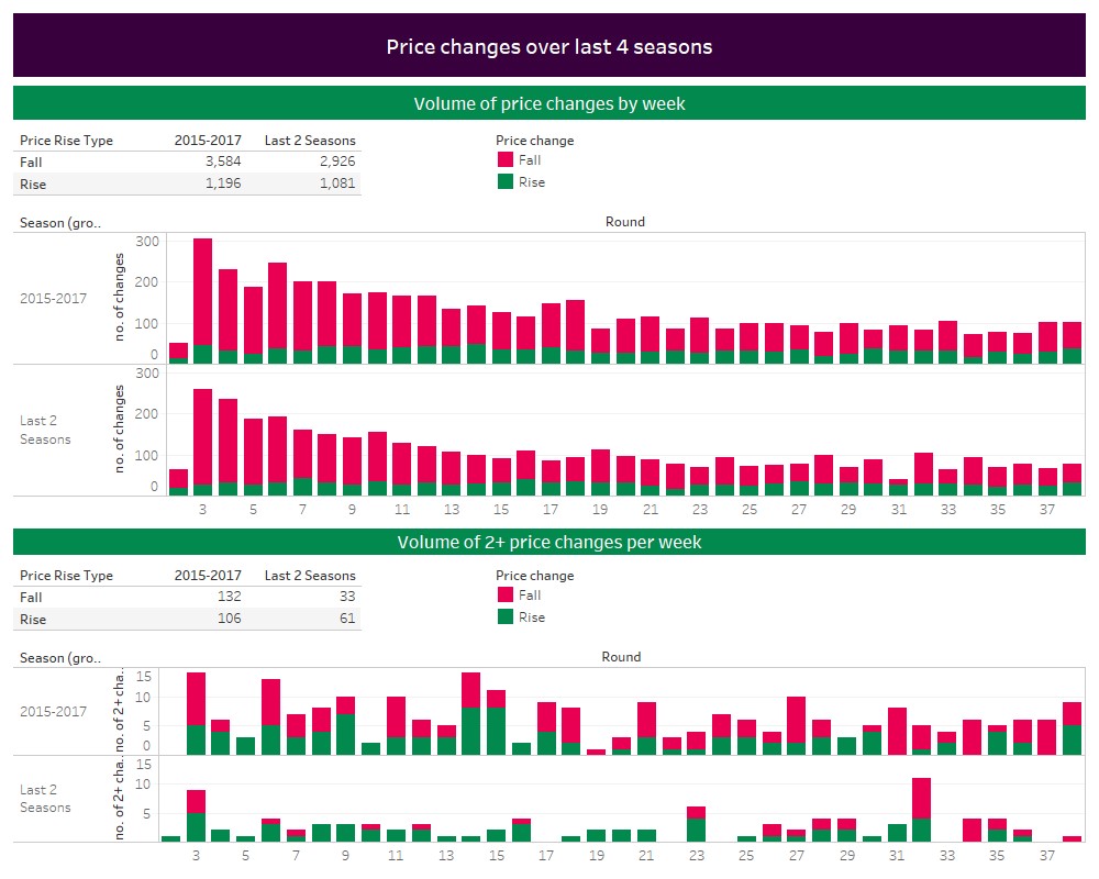FPL Team Value