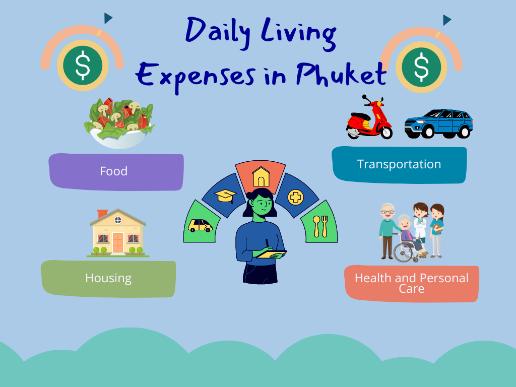 Daily Living Expenses in Phuket