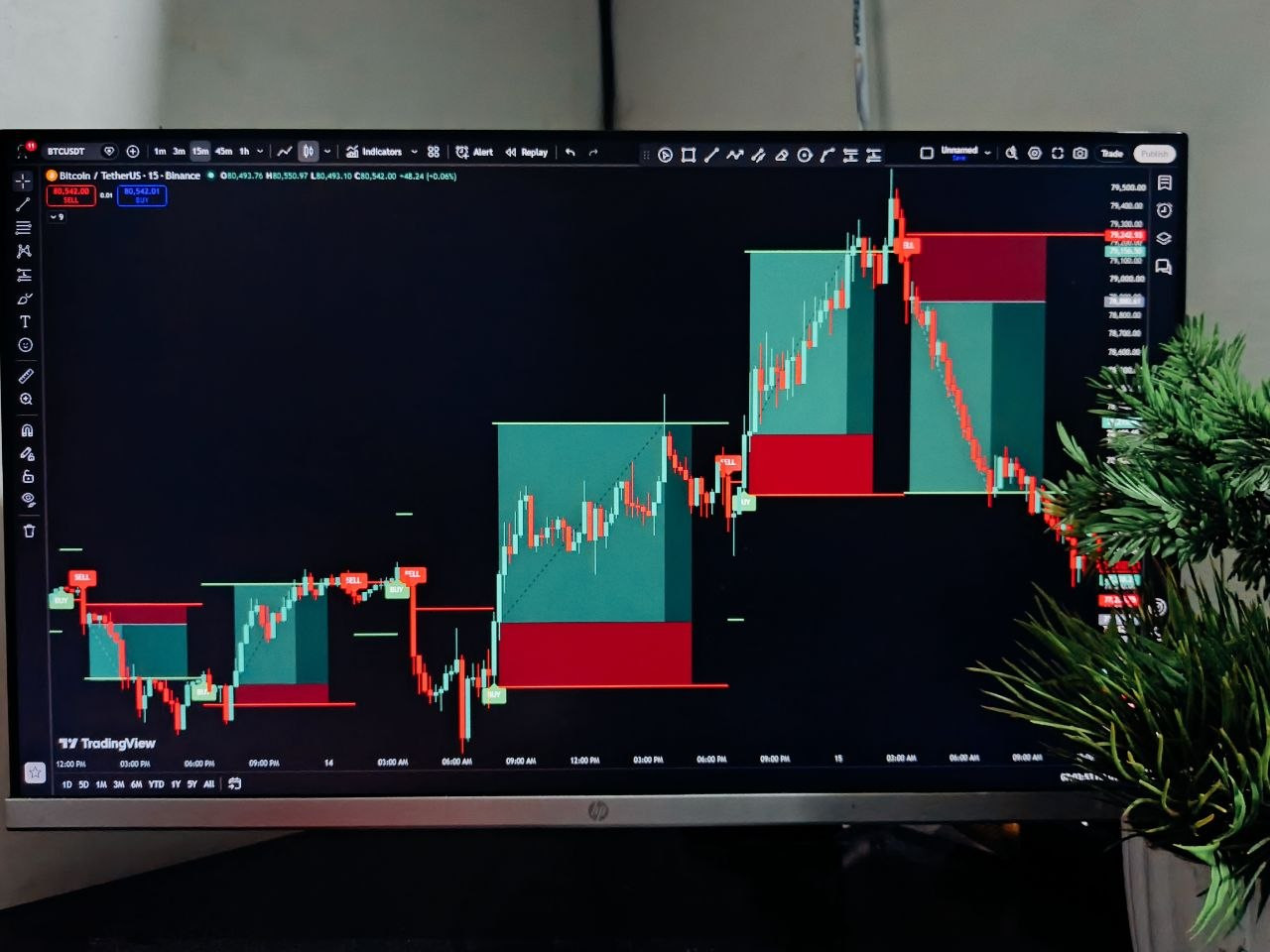 Forex Indicator