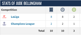 Screenshot-2023-10-08-at-21-16-36-Jude-Bellingham-Player-profile-23-24