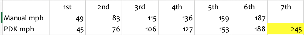 718-GT4-Man-v-PDK-1.png