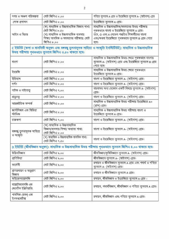 JU Admission C Unit