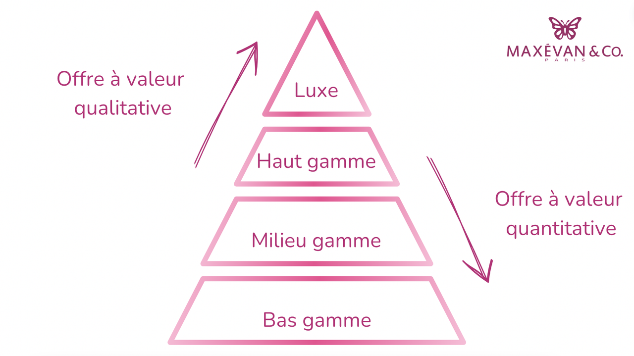 position_marche