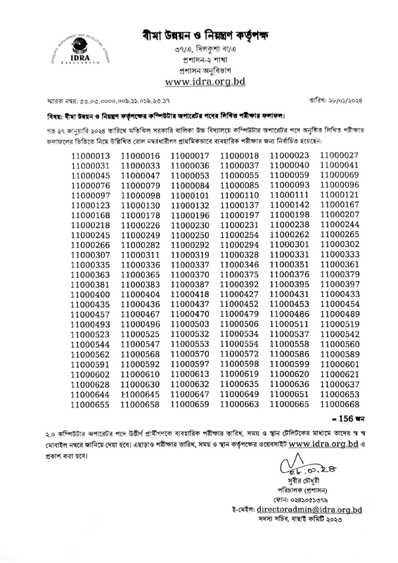 IDRA-Computer-Operator-Exam-Result-2024-PDF