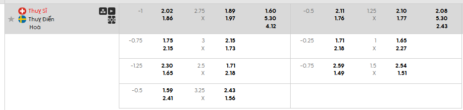 Tỷ lệ kèo Thụy Sĩ vs Thụy Điển