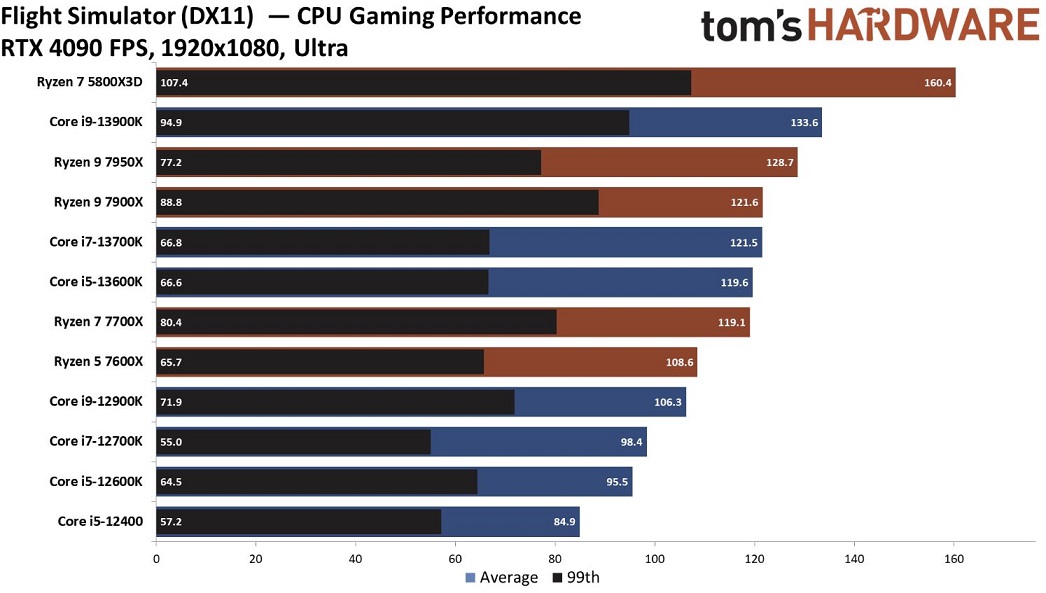https://i.postimg.cc/MKq9Y4kR/flight-sim-cpu.jpg