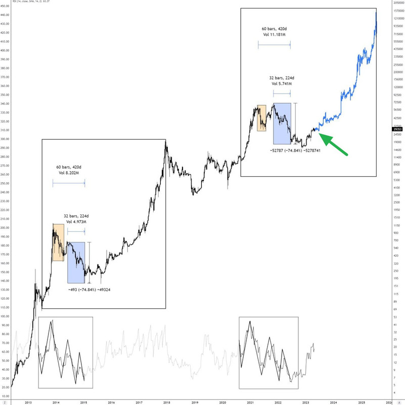 биток и приставление фоакталов