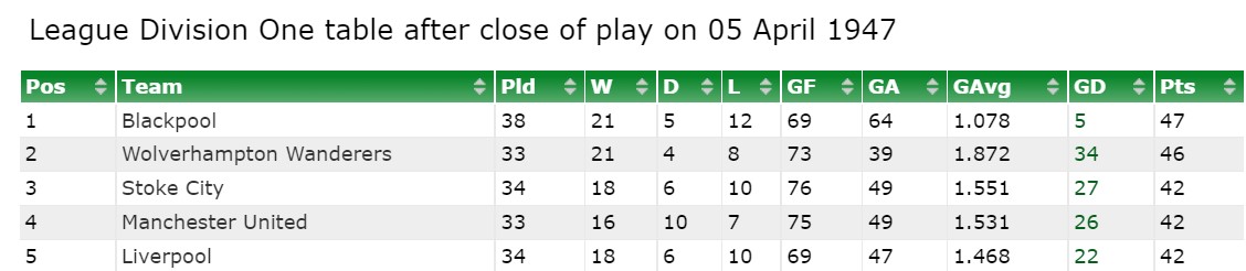 Table-Apr-5th-1947.jpg