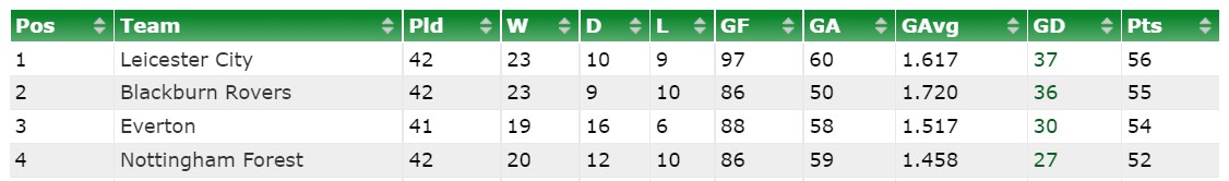 Table-2-1954.jpg