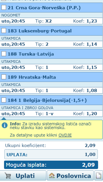 slika