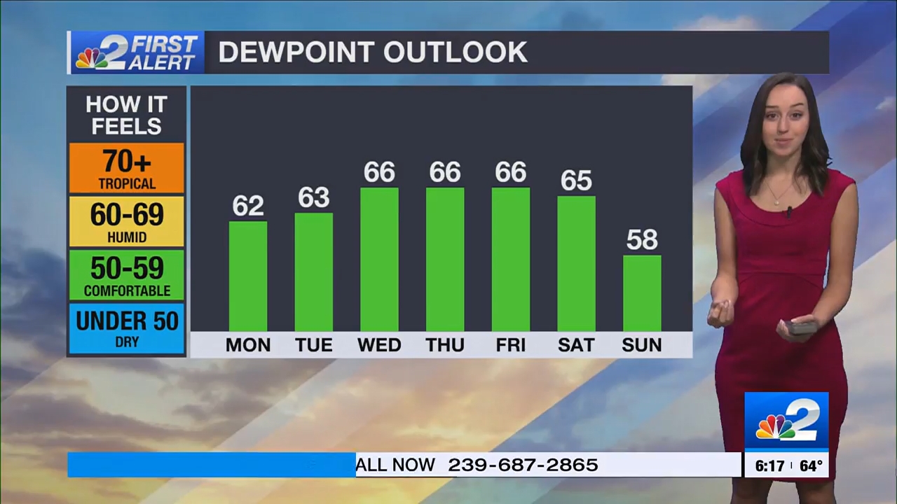 12.04 - 11.00.00 - Nbc 2 News Today Sunday 6A  ᴺᵉʷ. Morning News Cove...-1.m4v_snapshot_00.19.52.519