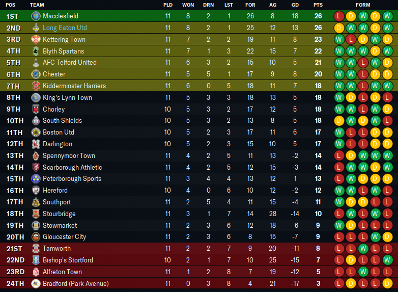 2025-10-22-Not-a-bad-start-Table.png