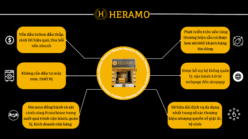 Nhượng quyền HERAMO
