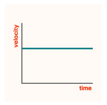 At Zero Acceleration