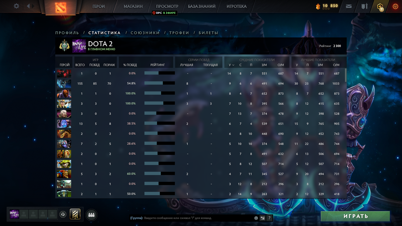 Таблица рангов дота 2. Mmr dota 2. Дота ранги и ммр. Ммр дота 2. Что такое mmr в доте 2.