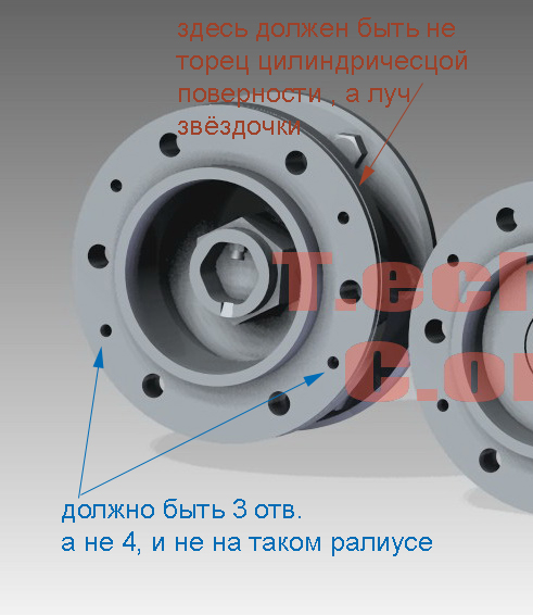 ступица неверная