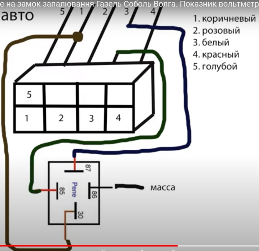 Зображення