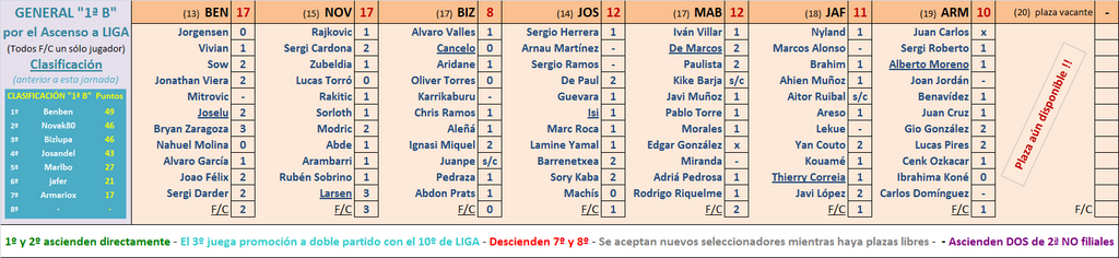 Seleccionadores - 4ª Jornada - Página 3 Marcador-04-B