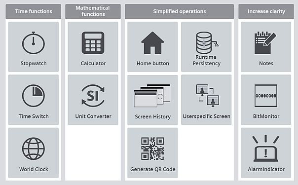 SIMATIC WinCC Unified - Toolbox SIMATIC WinCC Unified - Toolbox