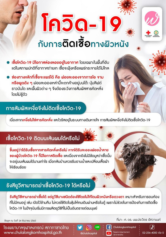 โควิด-19 กับการติดเชื้อทางผิวหนัง