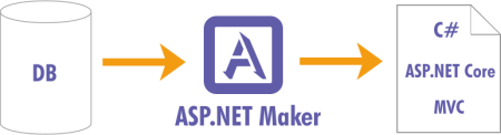 e World Tech ASP.NET Maker 2020.0.5.1