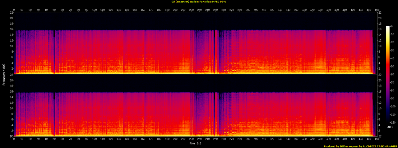 05 (empower) Walk in Paris.flac.spectrogram