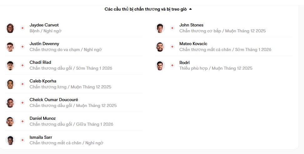 luc luong Crystal Palace vs MC