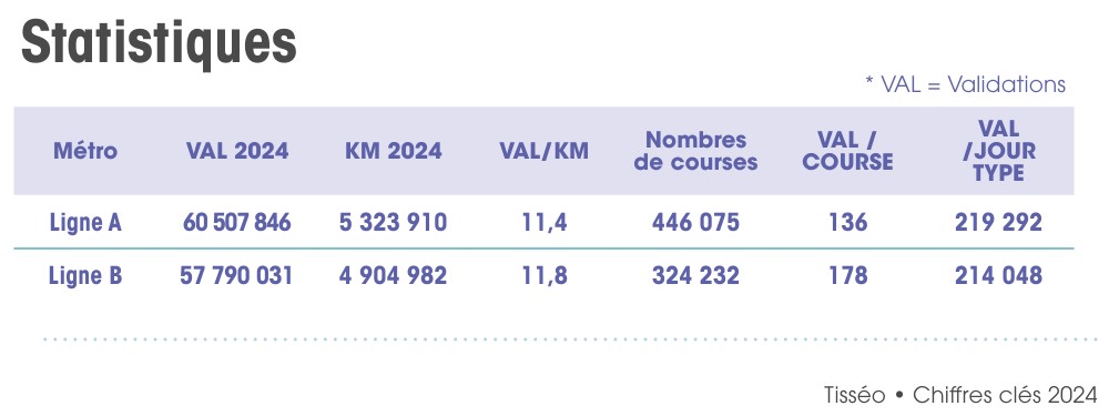https://i.postimg.cc/MKz654Bt/m-tro-reseau-trafic-2024.jpg