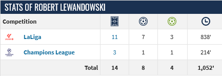 Screenshot-2023-11-13-at-10-36-28-Robert-Lewandowski-Player-profile-23-24