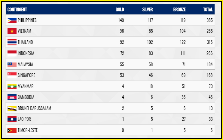 Sukan Sea 30th Manila 2019 Page 24 Carigold Forum