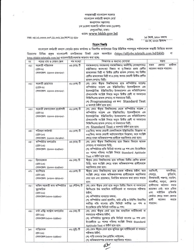 BKKB-Job-Circular-2023-PDF-1