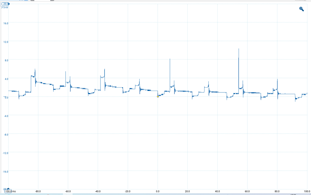 vågform_ev_felaktig_1
