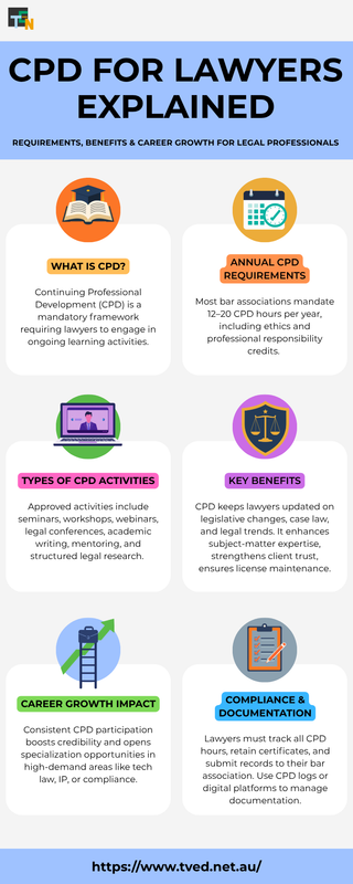 CPD for Lawyers Explained: Stay Compliant & Advance Your Legal Career