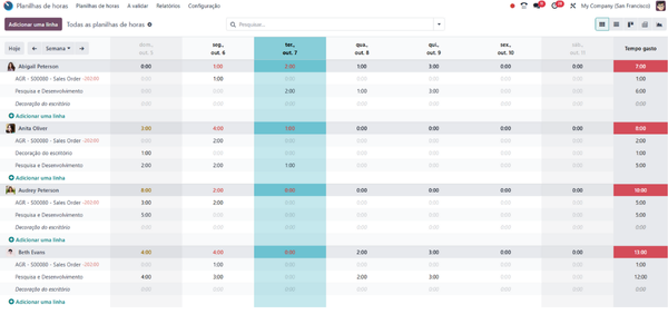 Imagem ilustrativa do recurso Banco de Horas