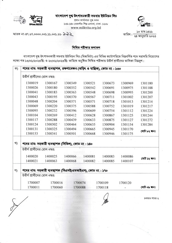 MILKVITA-Exam-Result-2023-PDF-1