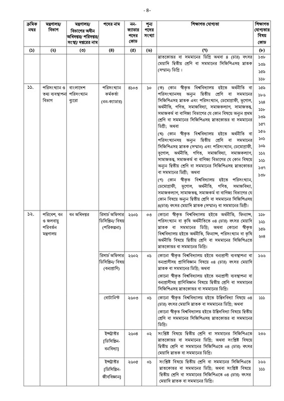 40-BCS-Non-Cadre-Application-Notice-2023-PDF-04