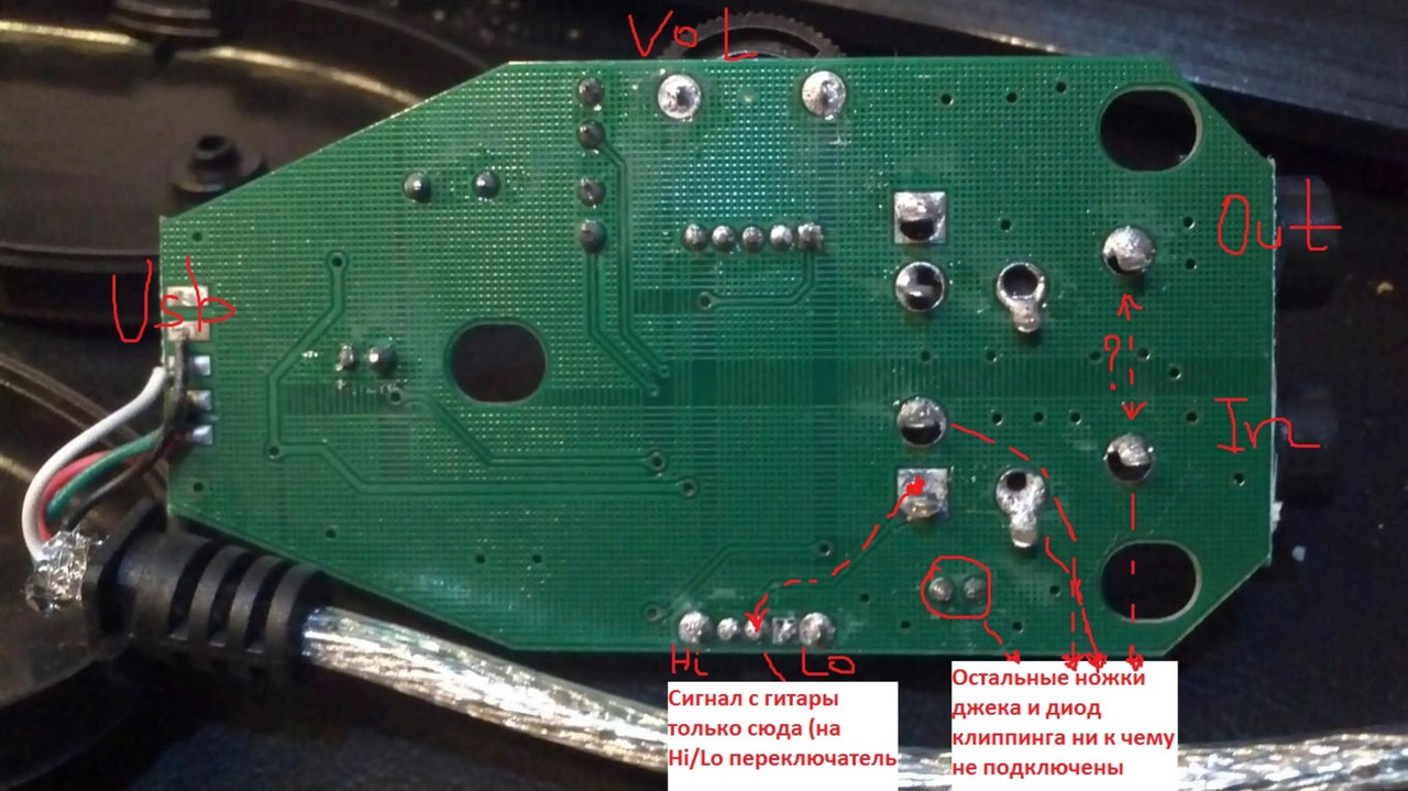 коммент (Medium)