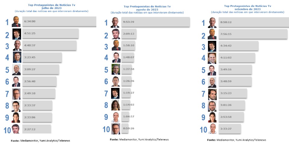 L-der-do-partido-anti-sistema-continua-a-ser-promovido-pelos-principais-canais-de-televis-o