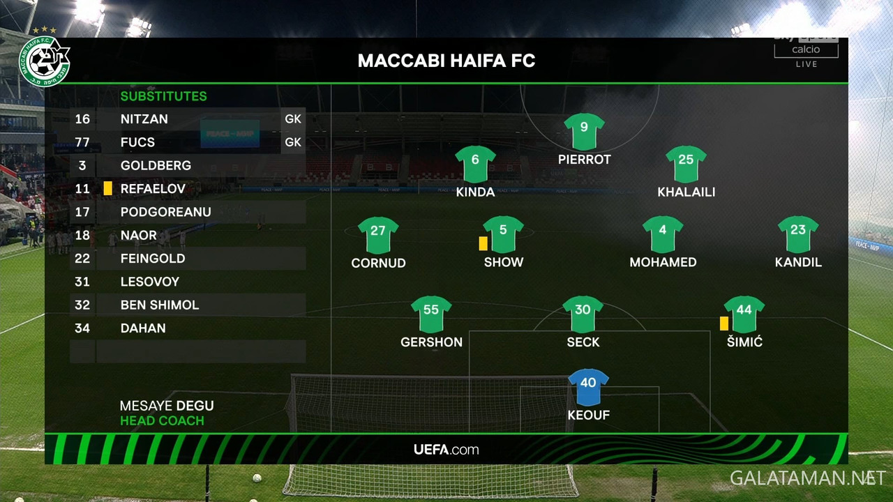 20240307-MHA-FIO-UECL_1IT.ts_snapshot_03.26.680