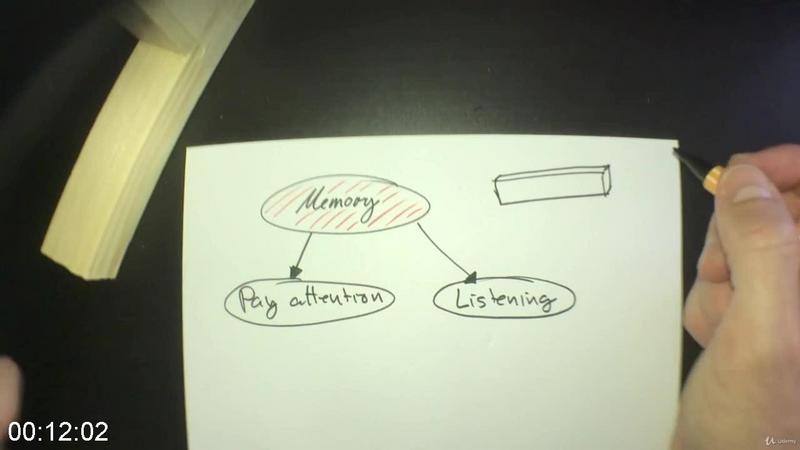[Image: Creativity-Competence-An-Experiment-on-w...-Learn.jpg]