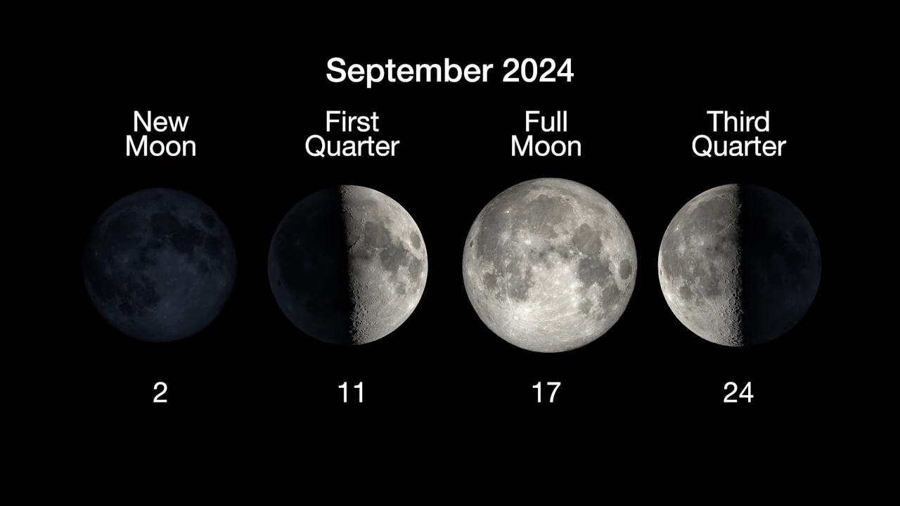 What do know double moon?