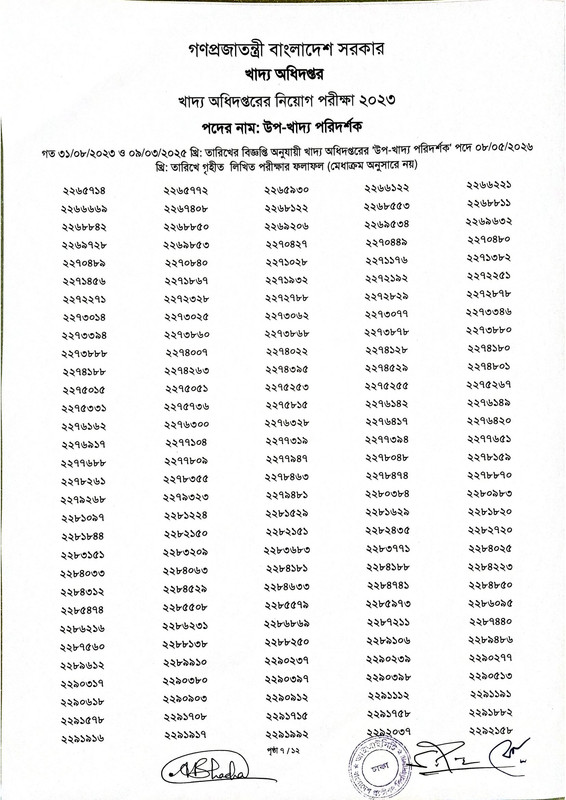 DGFood-Sub-Inspector-of-Food-Written-Exam-Result-2026-PDF-09