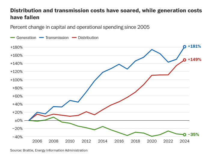 [Image: Screenshot-2025-10-25-at-08-58-54-The-re...ata-ce.png]