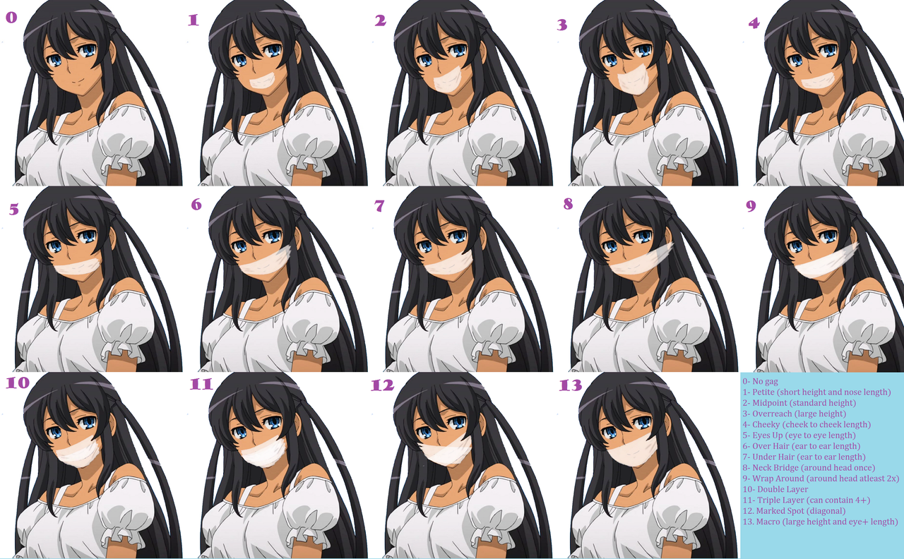 tape gag chart