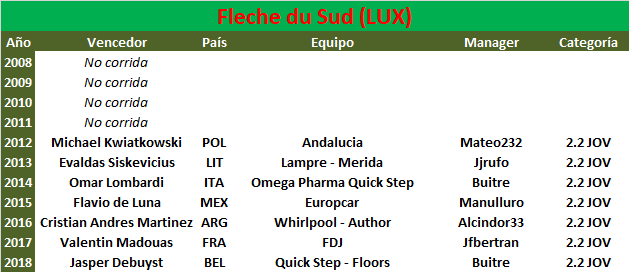 29/05/2019 02/06/2019 Flèche du Sud LUX 2.2 JOV Fleche-du-Sud