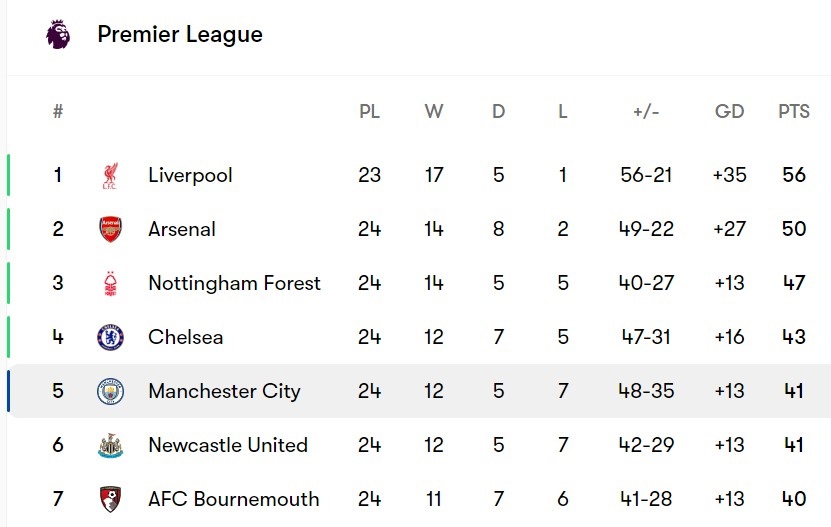2025-02-11-premier-league
