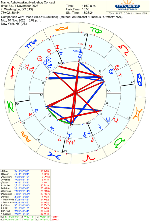 astro 61at astrologyking hedgehog concept moon 04leo16 50231 333932