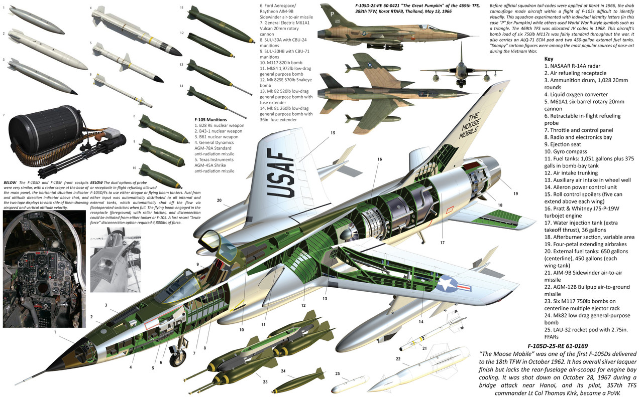 Republic F-105D Thunderchief_Ec