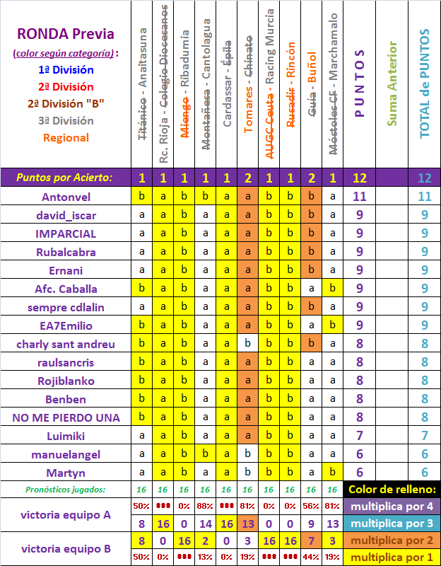 LA QUINIELA DE LA COPA (7ª Edición) Temp. 2020-21 - Página 2 Copa-Ronda-previa