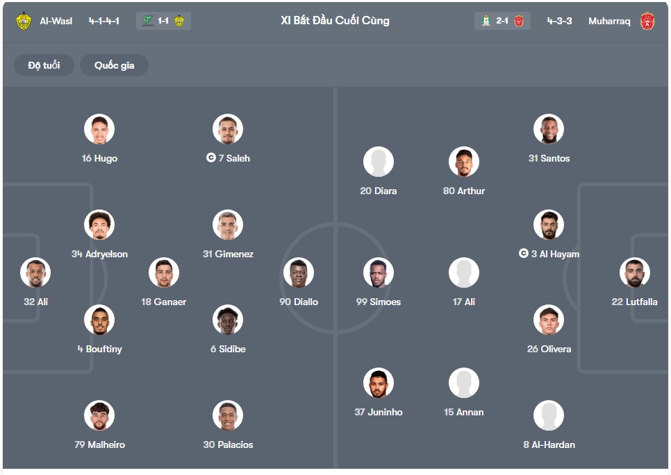 doi hinh Al Wasl FC vs Al-Muharraq